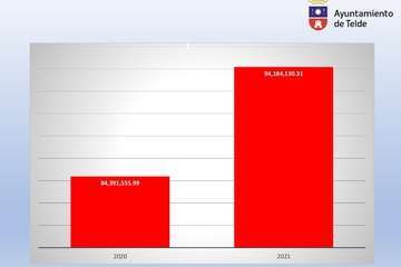 Presentación y resumen del presupuesto municipal para el ejercicio 2021/TA.